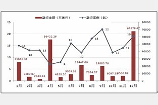 太原市房产信息网查询 圣莫丽斯